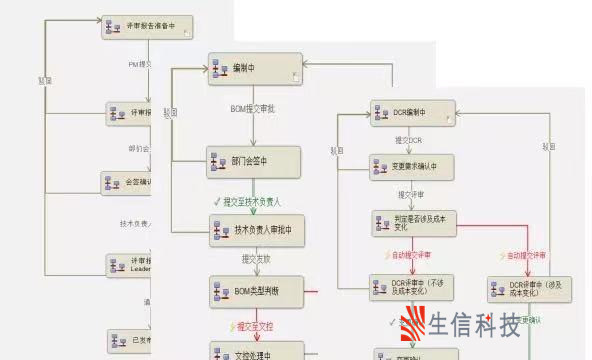 solidworks pdm项目