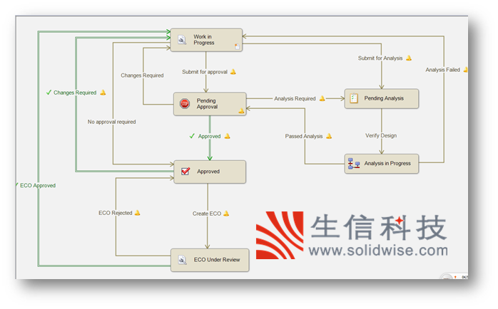 solidworks pdm项目案例