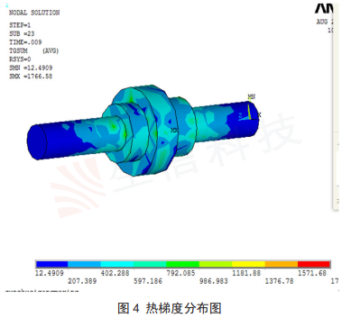 滚珠丝杠领域仿真技术 滚珠丝杠领域仿真技术