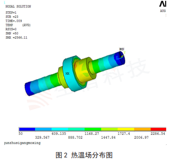 滚珠丝杠领域仿真技术 滚珠丝杠领域仿真技术