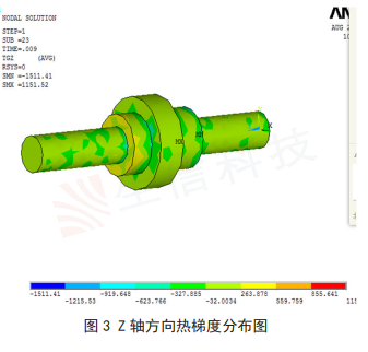 滚珠丝杠领域仿真技术 滚珠丝杠领域仿真技术