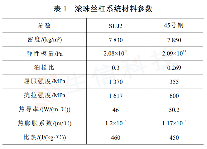 研究滚珠丝杠系统温度场及热变形分析 研究滚珠丝杠系统温度场及热变形分析