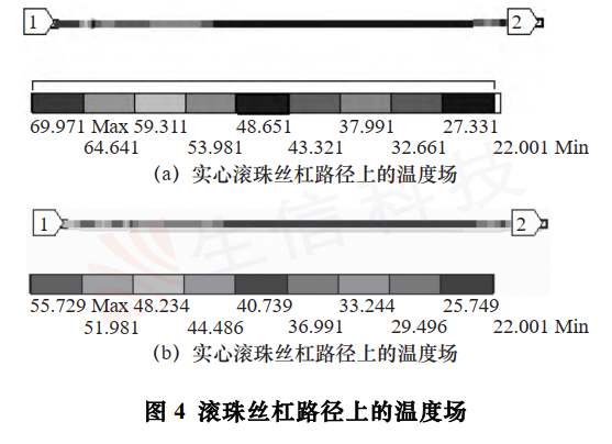 研究滚珠丝杠系统温度场及热变形分析 研究滚珠丝杠系统温度场及热变形分析