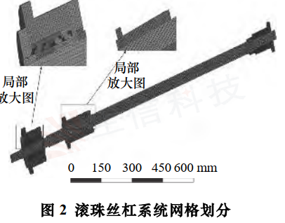 研究滚珠丝杠系统温度场及热变形分析 研究滚珠丝杠系统温度场及热变形分析