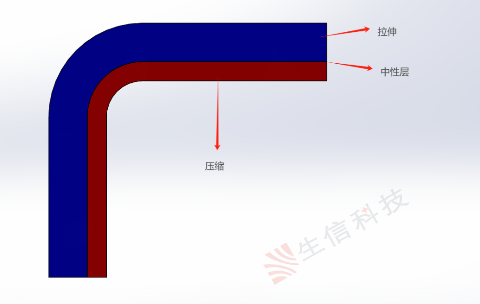 钣金折弯系数k因子